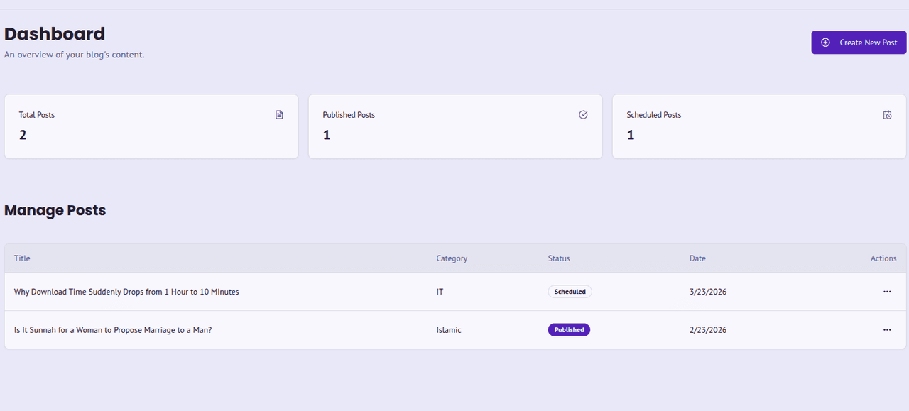 Admin CMS Dashboard