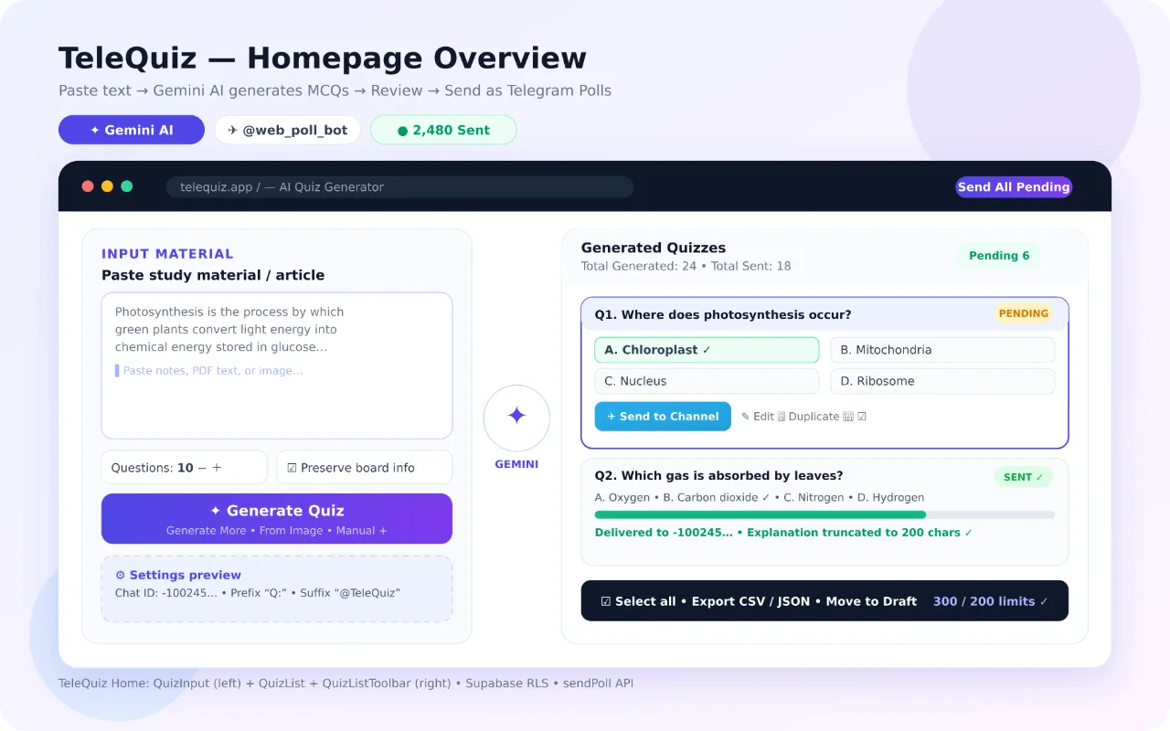 Homepage Overview