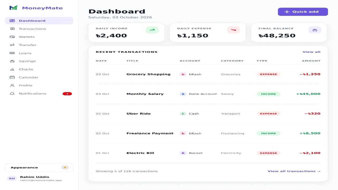 Dashboard