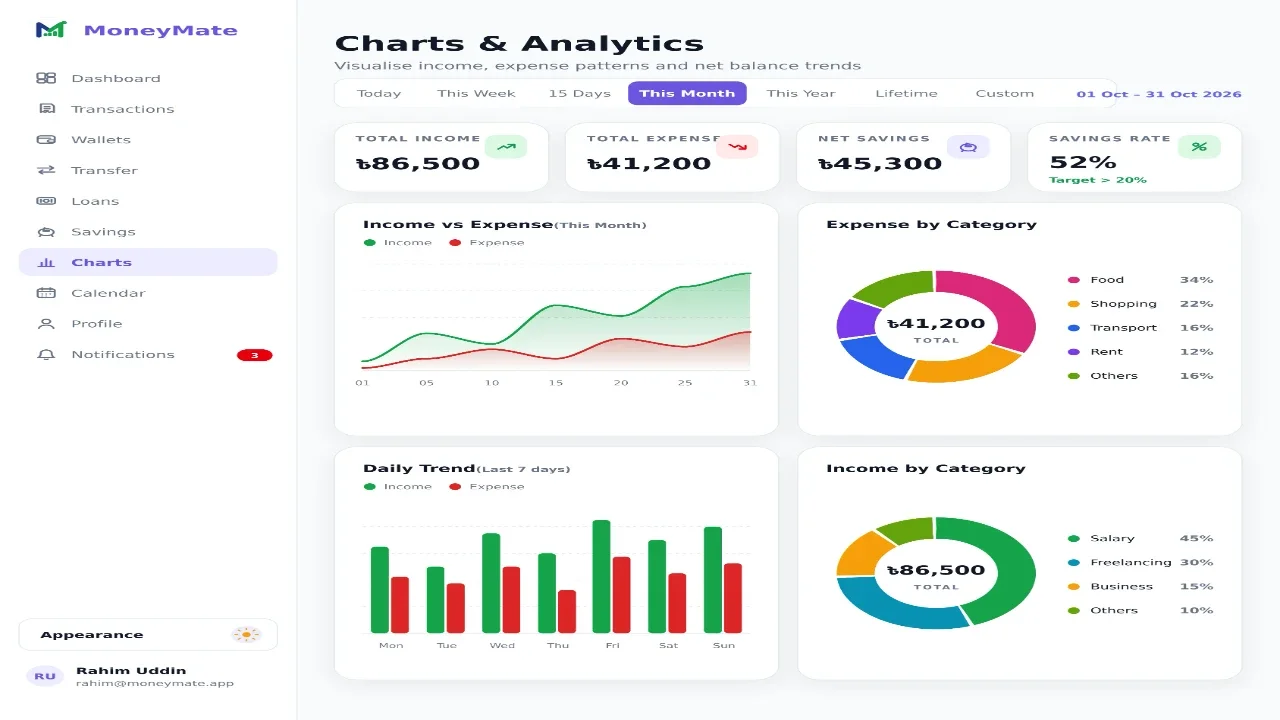 Statistics Panel