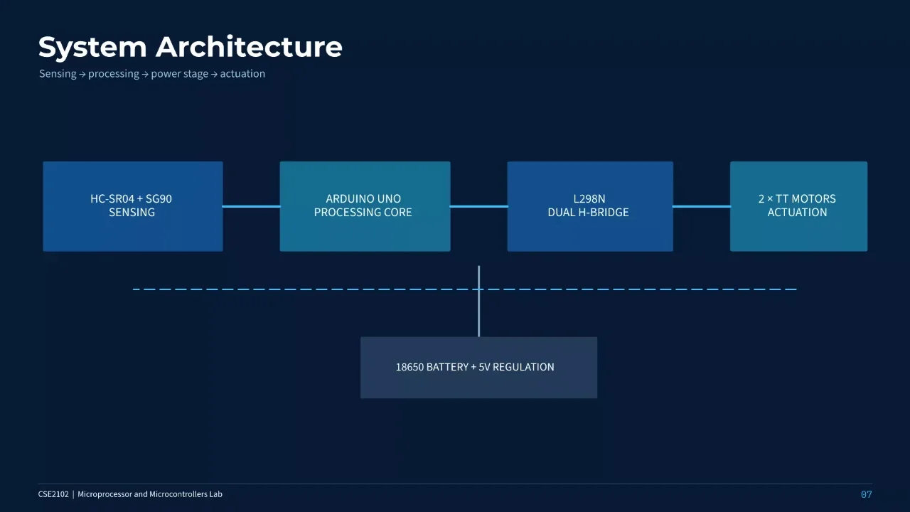 System Architecture